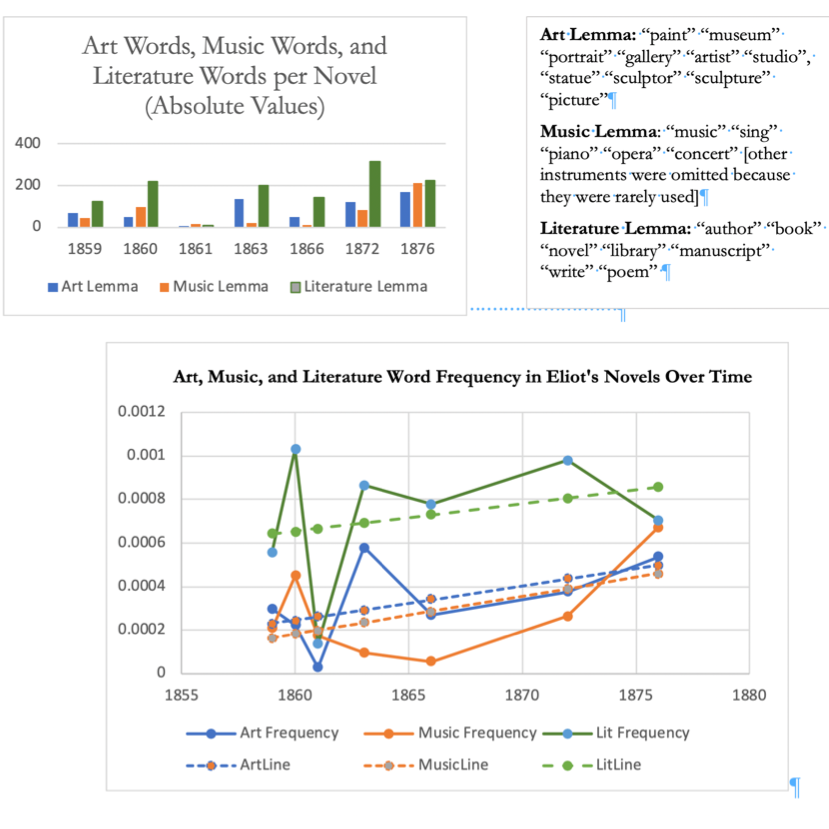 Word Frequency Visualization